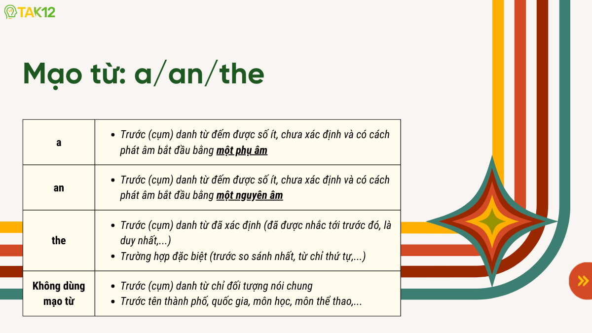 Định nghĩa mạo từ a an the